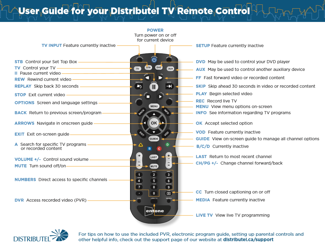 Entone SetTop Box Remote Control Overview